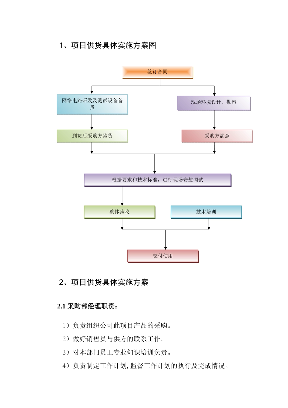 设备投标供货、安装调试、培训、售后组织方案_第2页