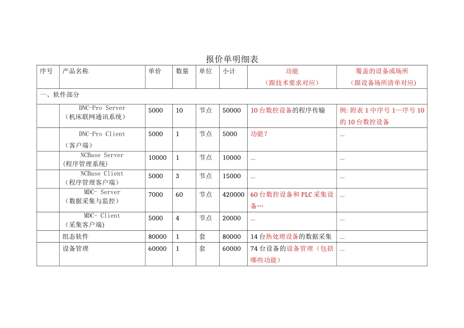 设备报价单明细表_第1页
