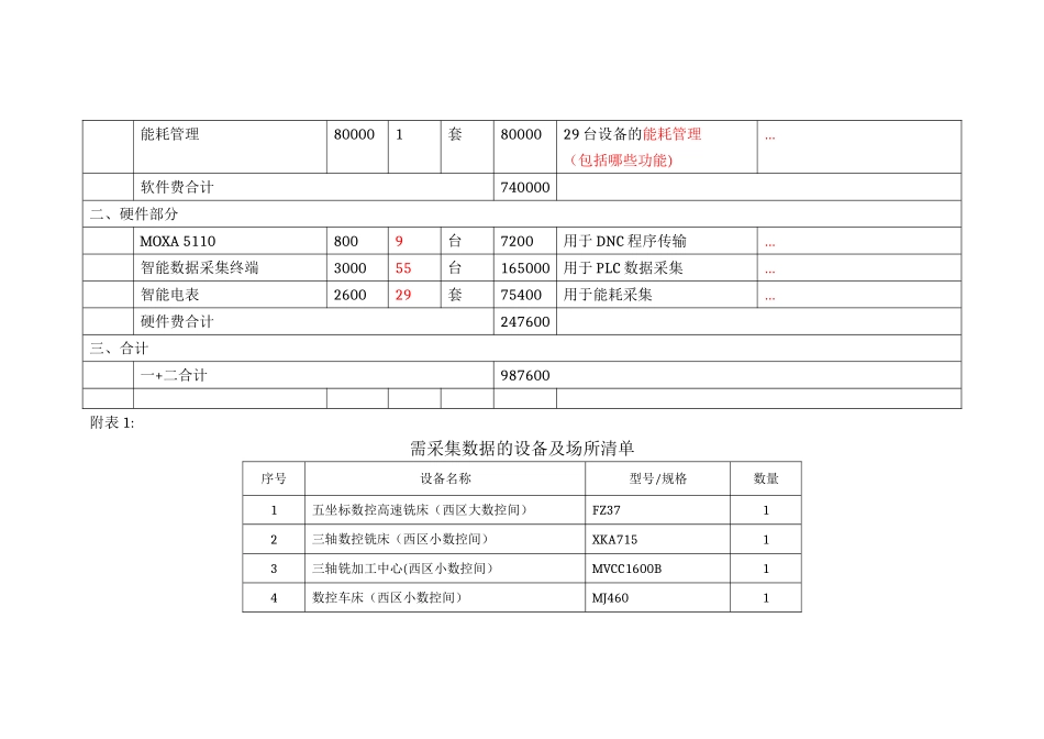 设备报价单明细表_第2页