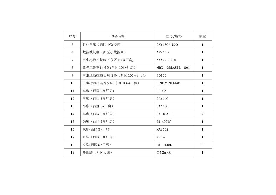 设备报价单明细表_第3页