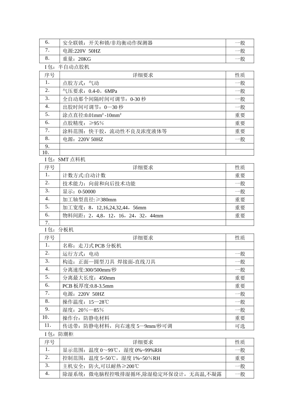 设备技术标书---设备辅助设备及仪器_第3页