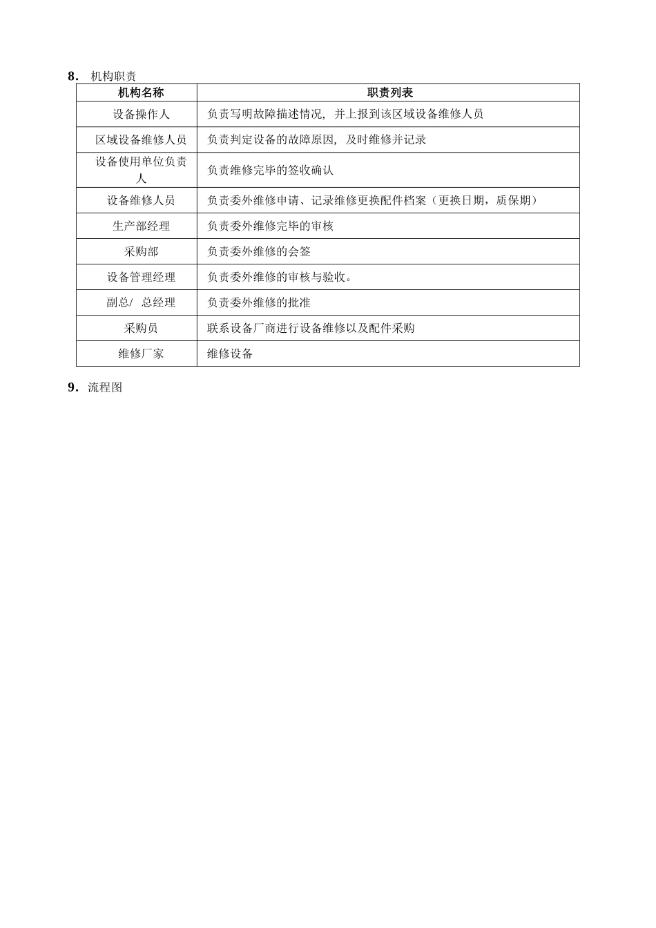 设备故障报修流程_第3页