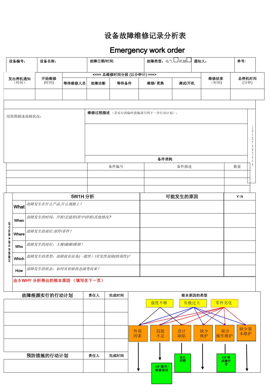 设备故障维修记录分析表_第1页