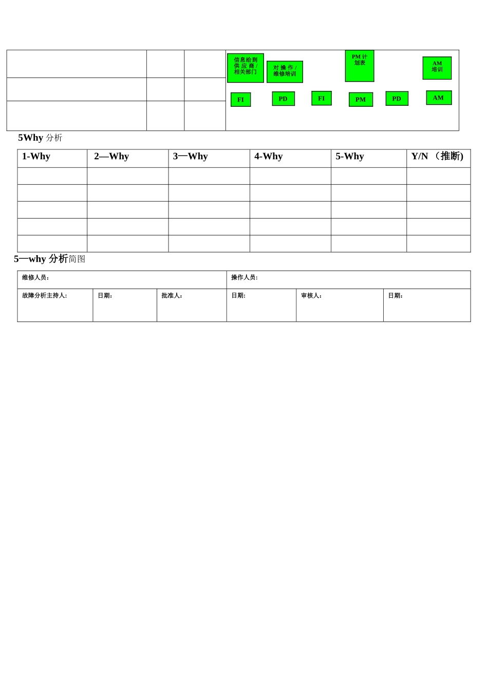 设备故障维修记录分析表_第2页