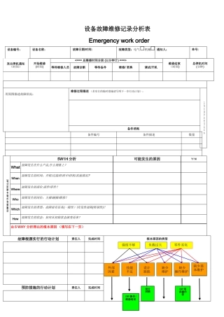 设备故障维修记录分析表