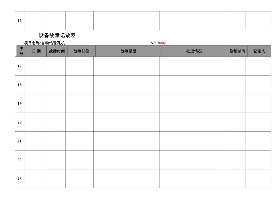 设备故障记录表_第3页