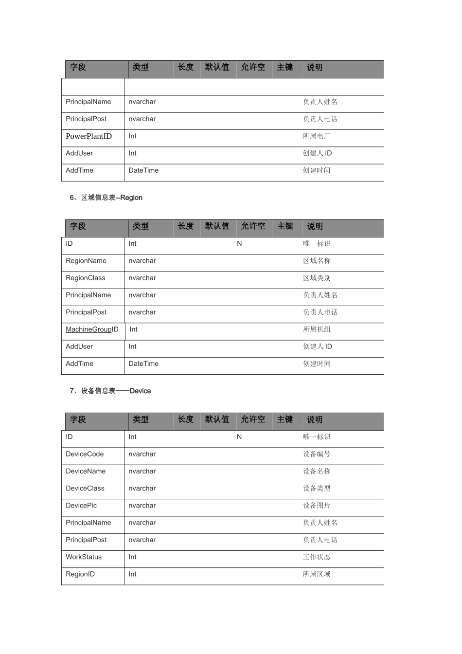 设备故障远程诊断管理系统数据库设计_第3页