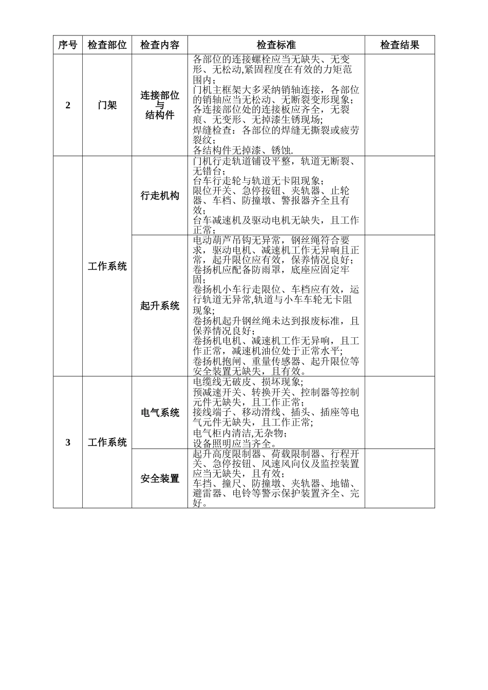 设备月检查表_第3页