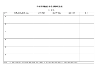 设备日常检查维修保养记录表
