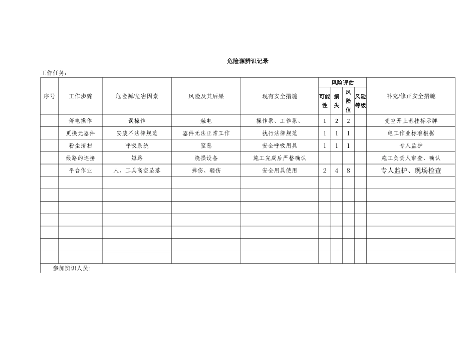 设备检修方案范本_第3页