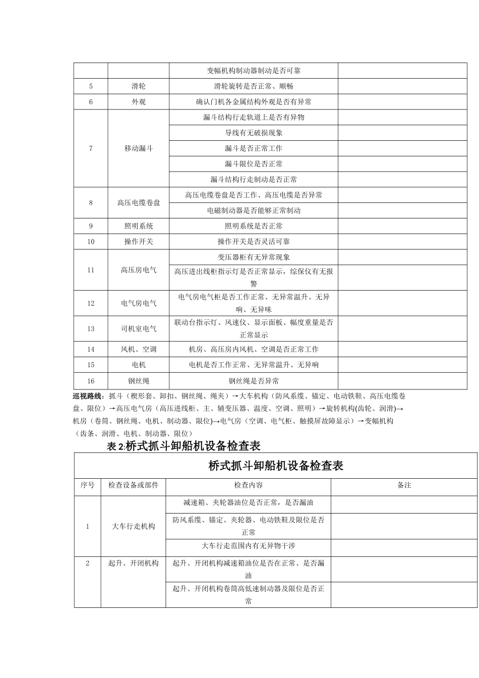 设备检查保养制度_第2页