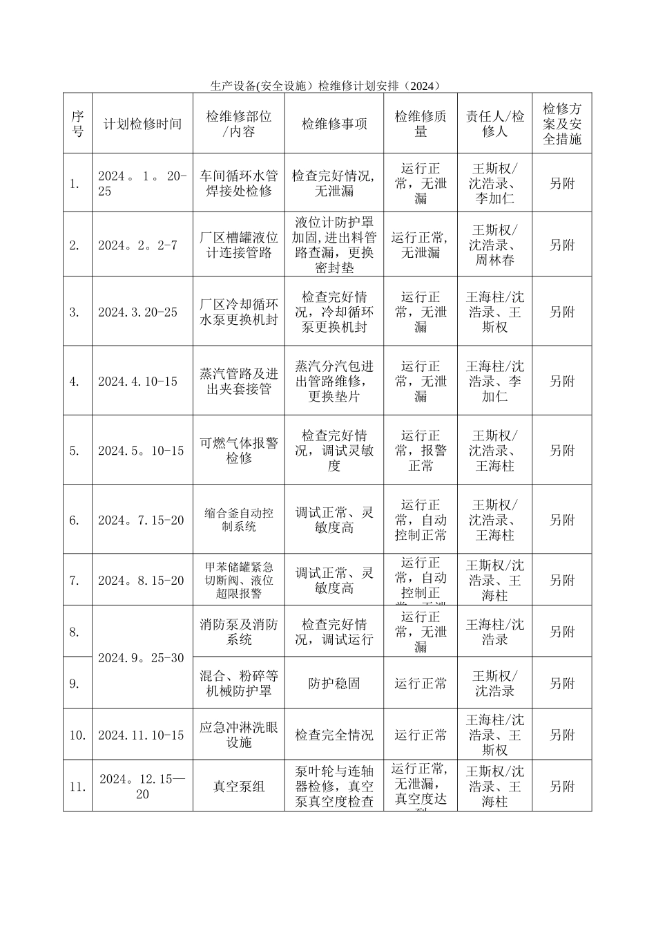 设备检维修计划_第3页