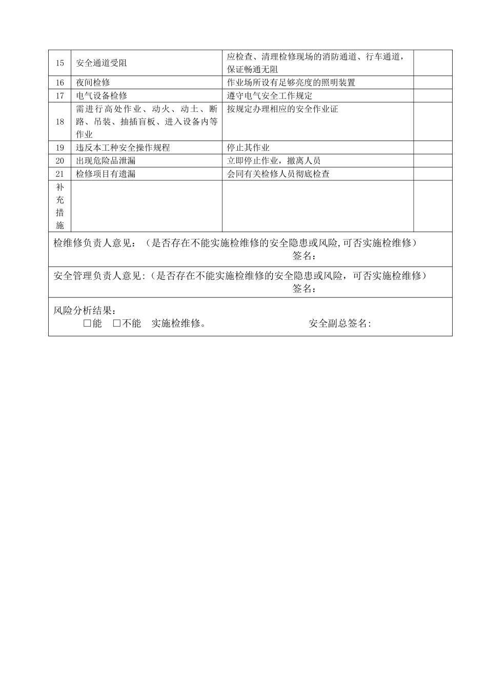 设备检维修方案、风险分析及安全措施、现场检查表、交付生产手续_第2页