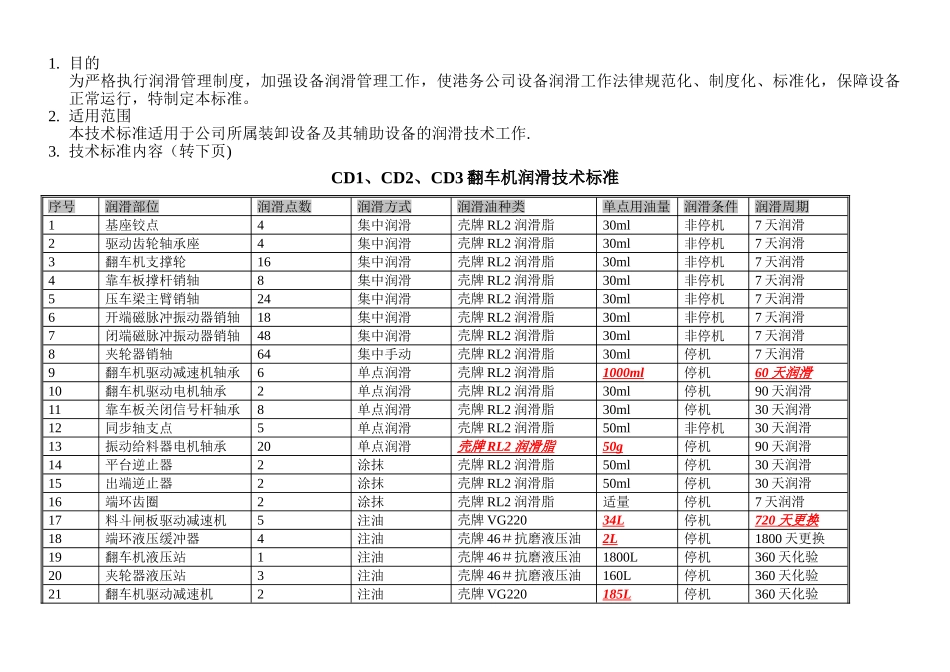 设备润滑技术标准_第1页