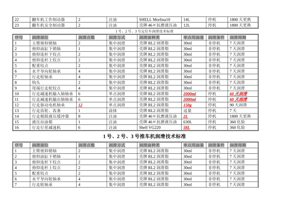 设备润滑技术标准_第2页