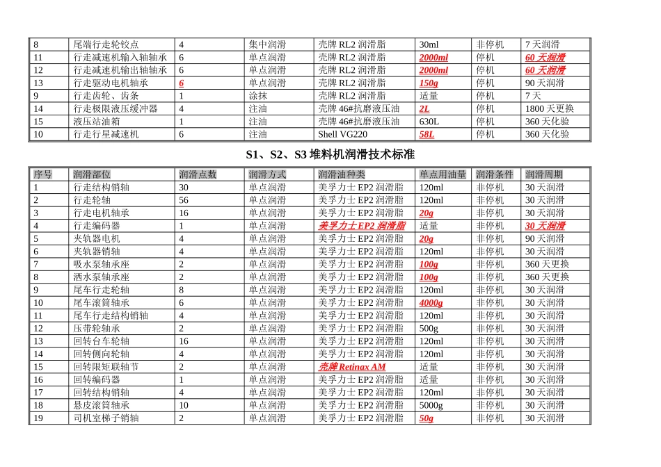 设备润滑技术标准_第3页