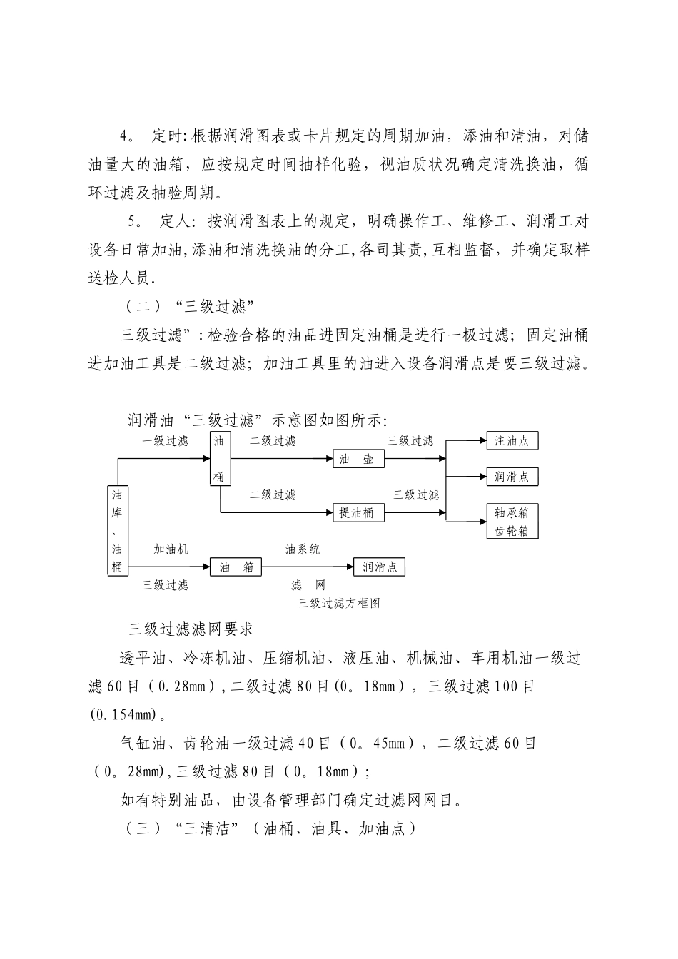 设备润滑管理制度_第2页