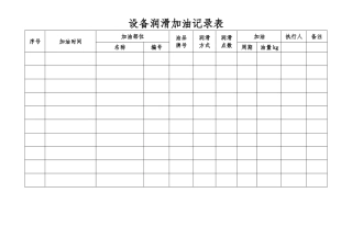 设备润滑加油记录表