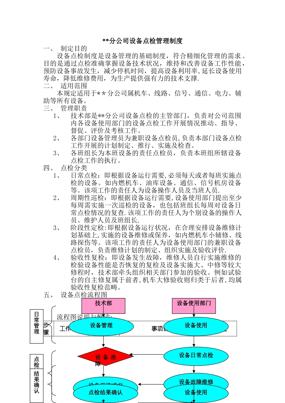 设备点检管理制度_第1页