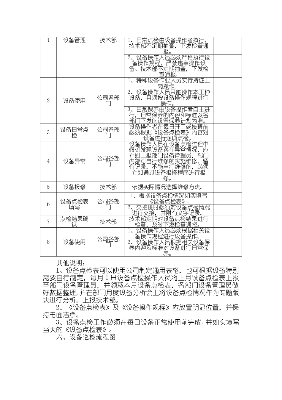 设备点检管理制度_第2页