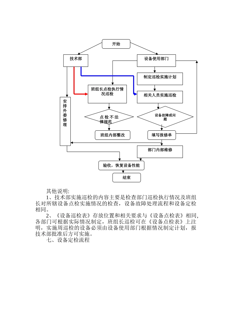 设备点检管理制度_第3页