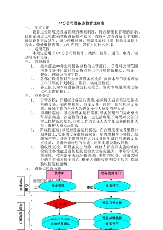 设备点检管理制度
