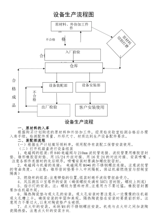 设备生产流程