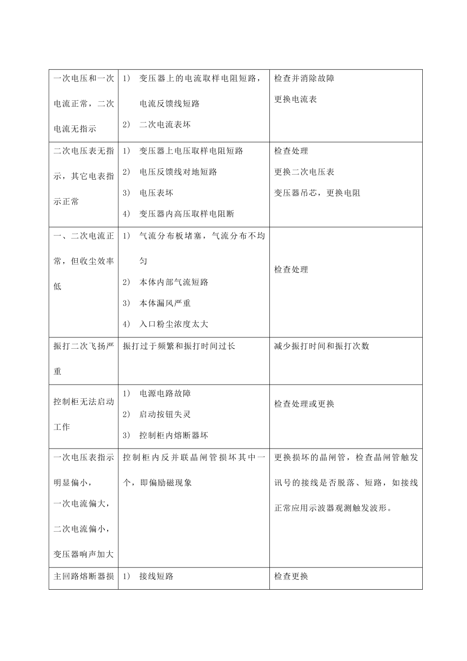 设备的管理和维护_第3页