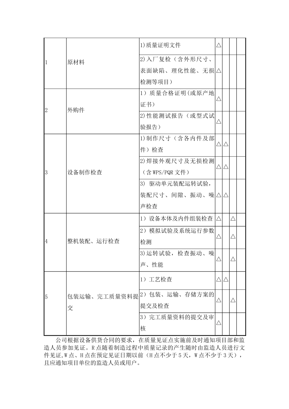 设备监造计划_第2页