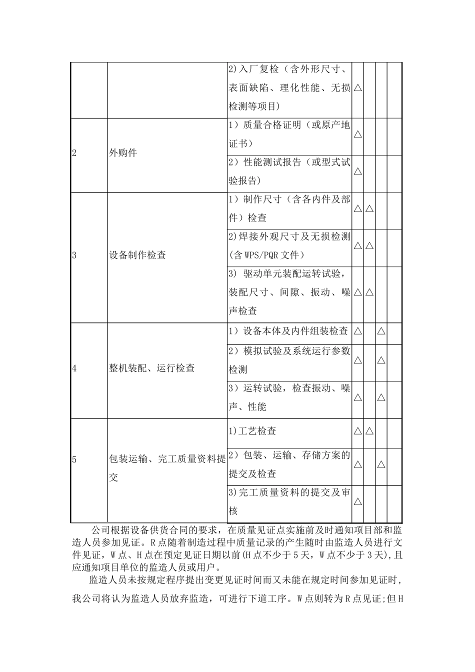 设备监造计划_第2页