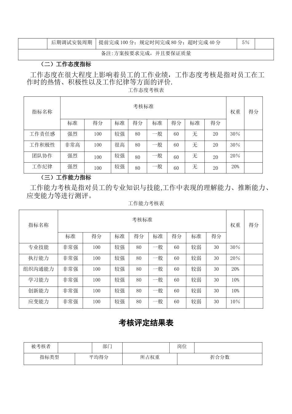 设备研发公司技术人员考核制度_第2页