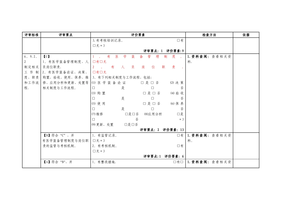 设备科二甲评审细则_第3页