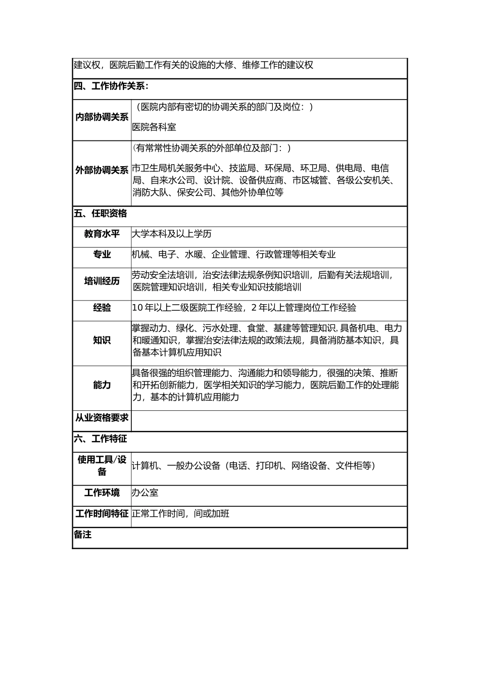 设备科科长岗位说明书_第2页
