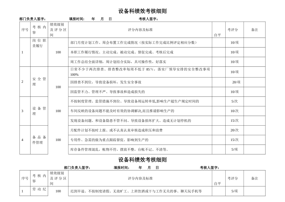 设备科绩效考核标准_第1页