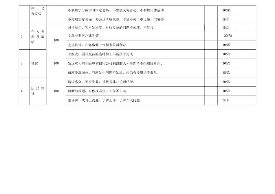 设备科绩效考核标准_第2页