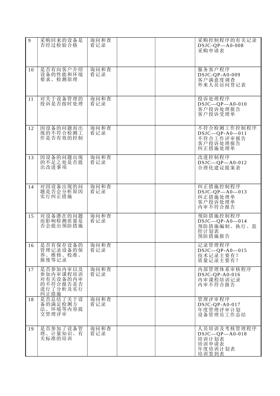 设备管理员内审检查表_第2页