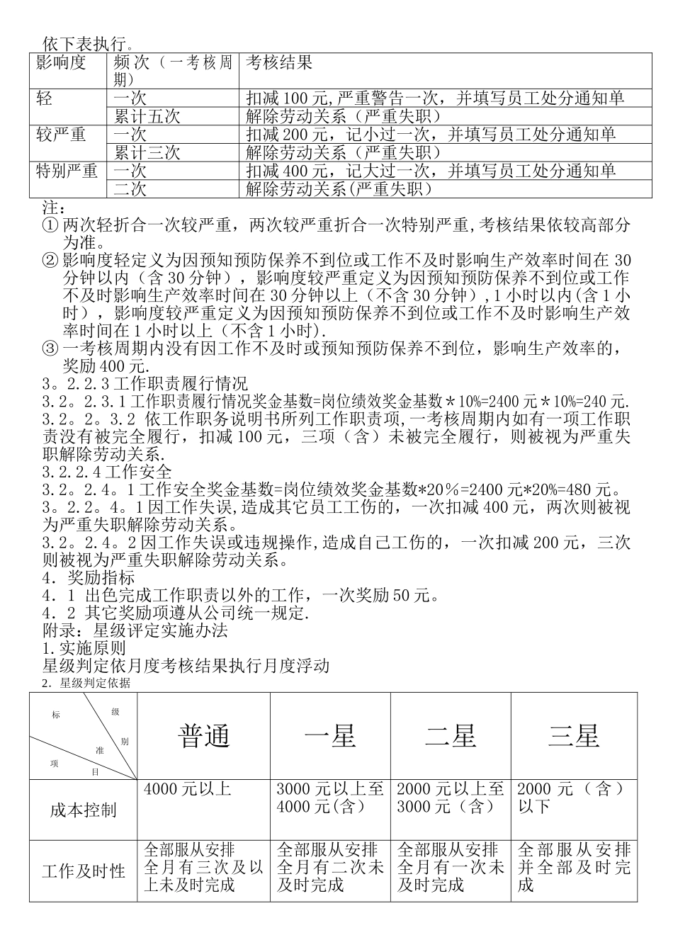 设备管理员绩效考核办法_第2页