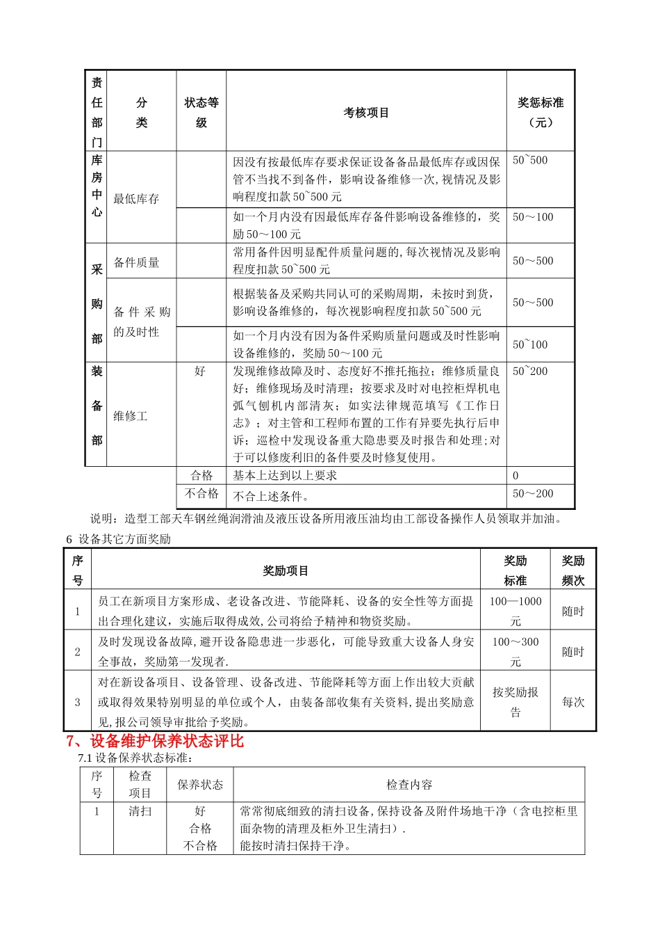 设备管理奖惩奖惩考核办法_第3页