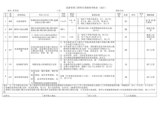 设备管理工程师绩效考核表