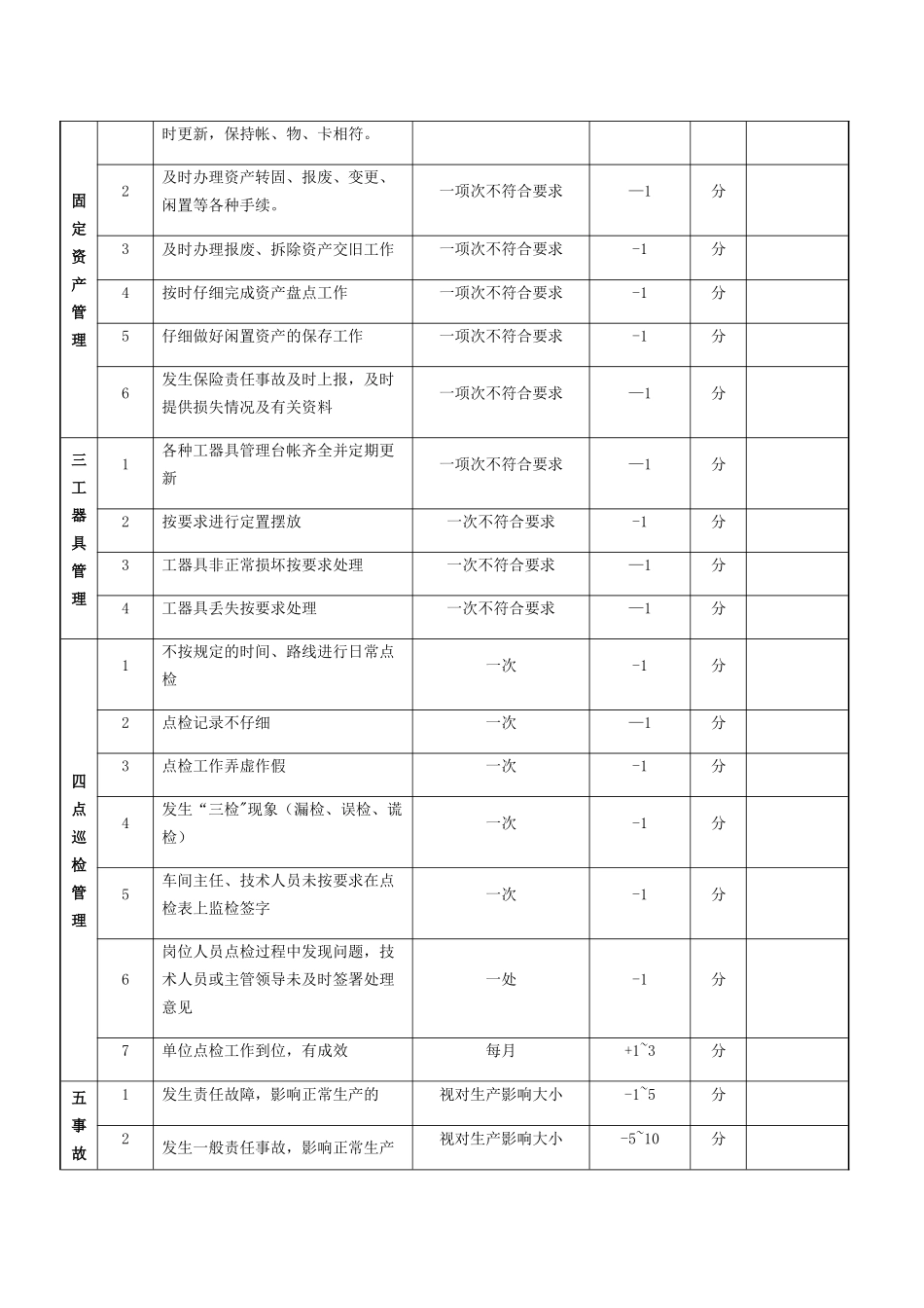 设备管理条例及考核表_第2页