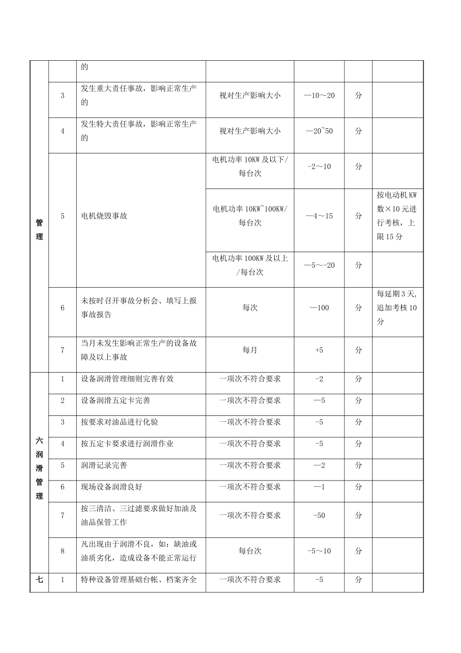设备管理条例及考核表_第3页