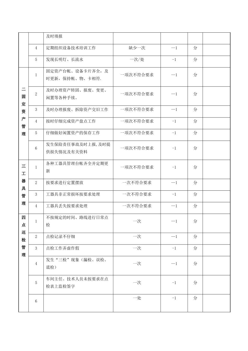 设备管理条例及考核表_第2页