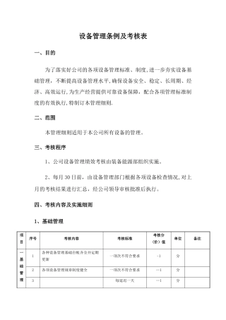 设备管理条例及考核表