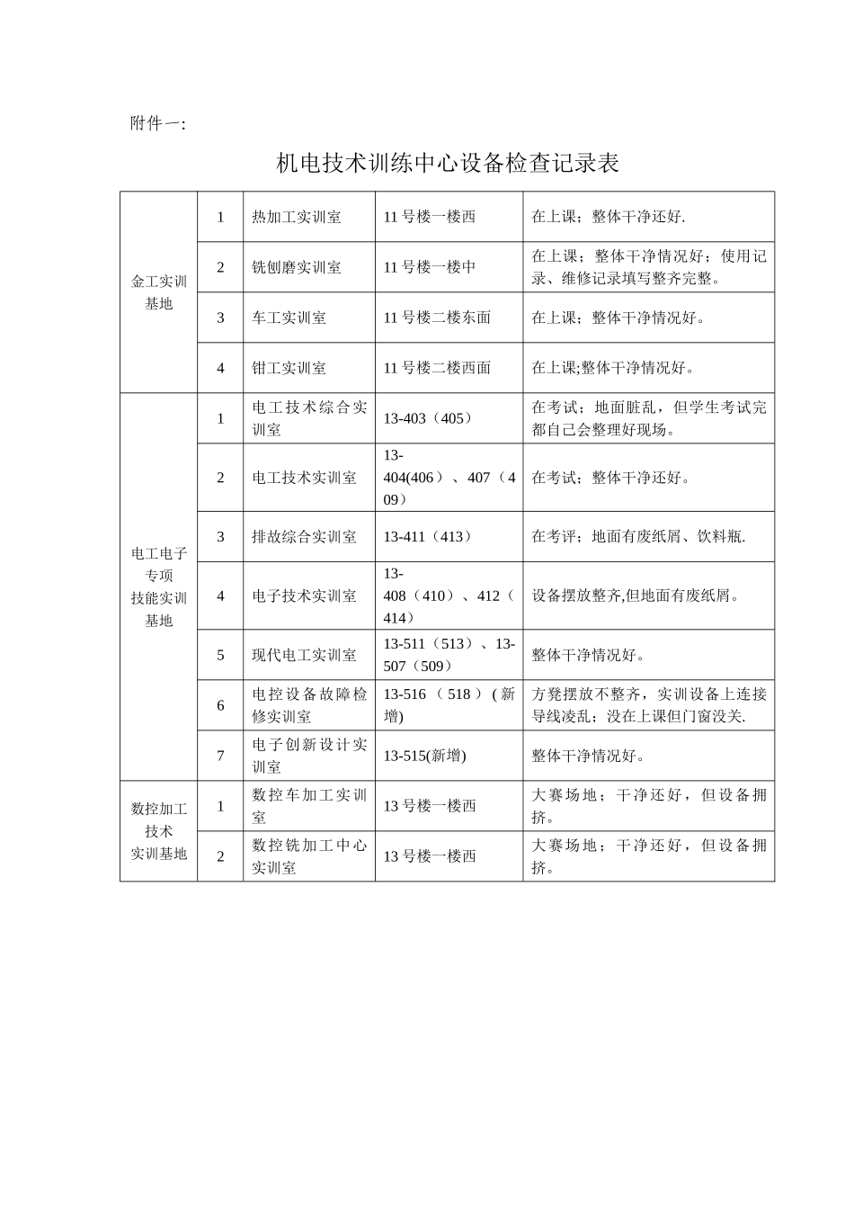 设备管理检查记录表_第3页