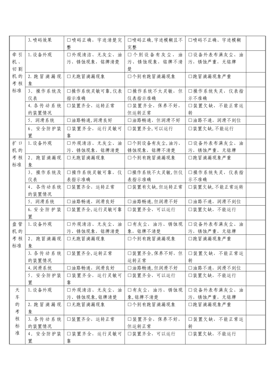 设备管理考核表_第2页