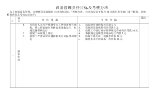 设备管理责任目标及考核办法