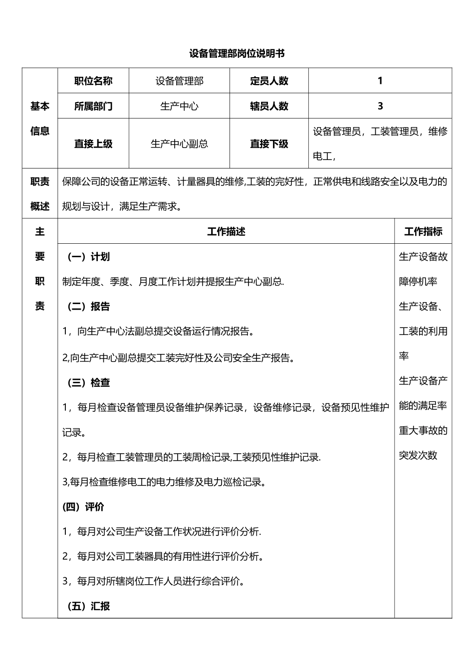 设备管理部岗位说明书_第1页