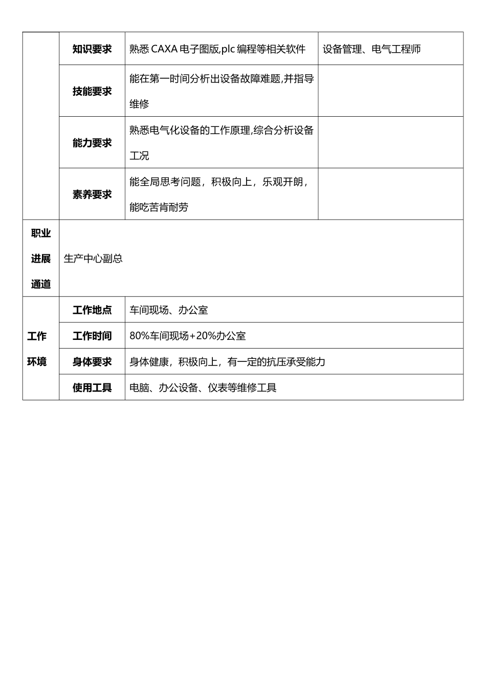 设备管理部岗位说明书_第3页