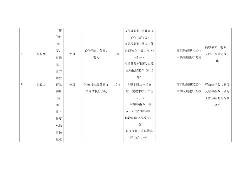 设备管理部绩效考核_第2页
