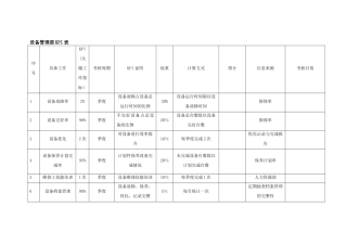 设备管理部绩效考核